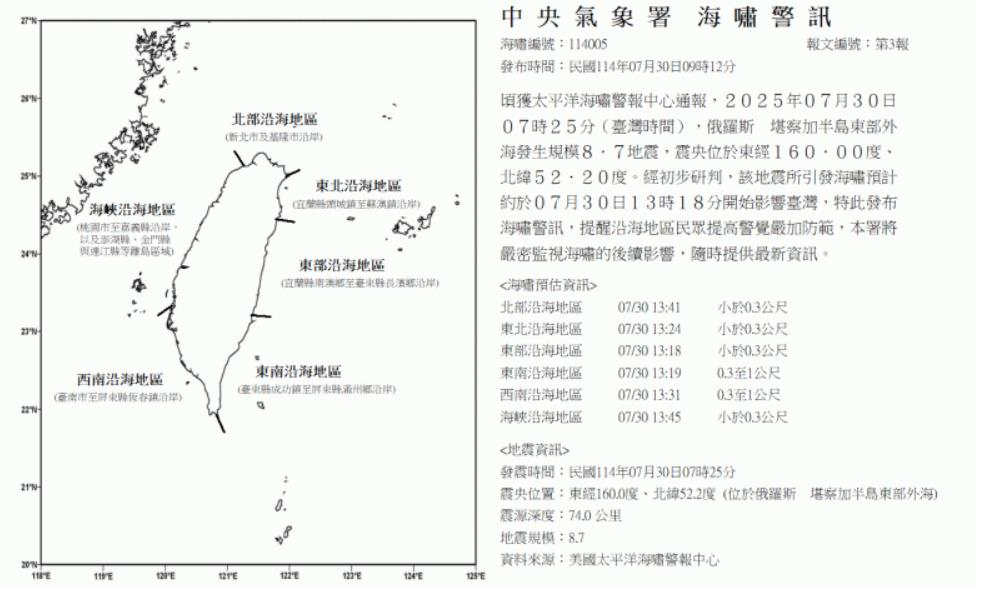 俄罗斯强震 台（牛牛群）气象署：所引发海啸下午1时18分开始影响台湾