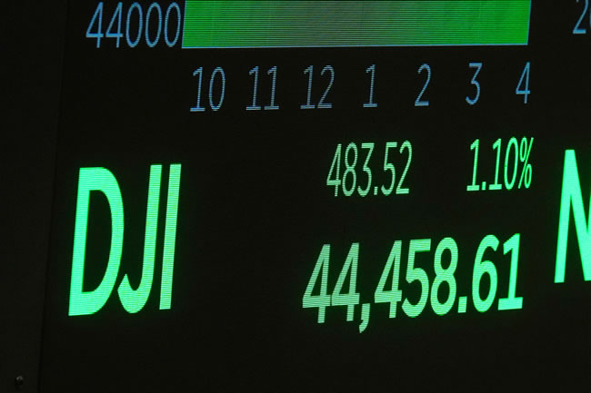 温和CPI推升降息预期 史指那指同创新高 道指飙近500点